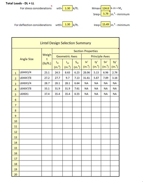 Steel Angle Lintel Size Chart