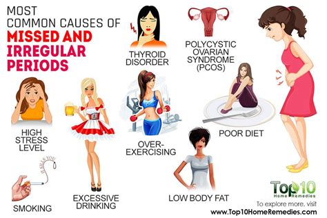 10 Most Common Causes Of Missed And Irregular Periods Top 10 Home Remedies