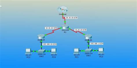 How To Configure OSPF Routing Protocol Using Packet Tracer TECHNIG