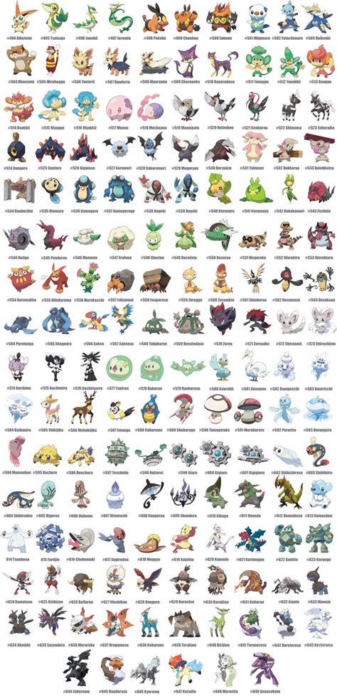 In japanese, the suffix nai is used to transform a verb into the negative. All pokemon from the 5 generation, with Japanese names. # ...