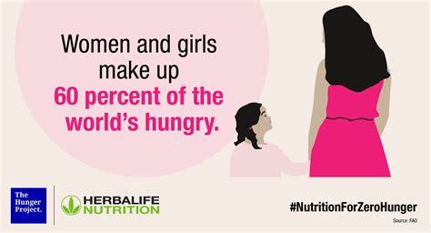 The Path To Zero Hunger Includes Empowering Women