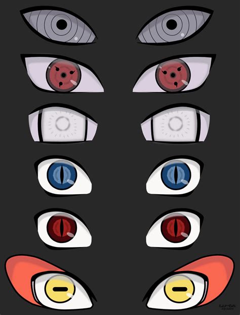 Maybe you would like to learn more about one of these? Naruto Eyes Study by Lu-So on DeviantArt