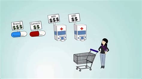 Part 2 Good Health Care Consumerism Youtube