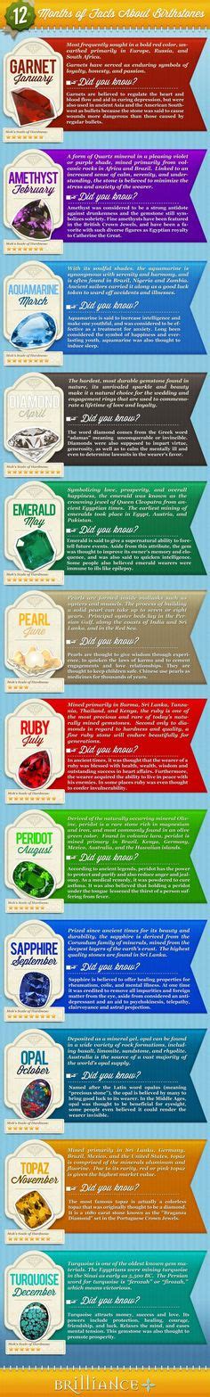 Birth month flowers and meanings. Gems and their meanings | Barbie birthstones, flowers ...