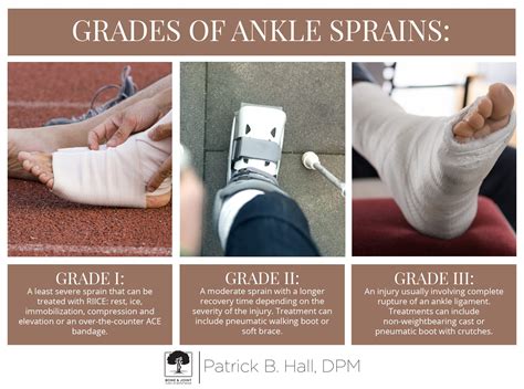 Ankle Doctor Baton Rouge Ankle Sprains Baton Rouge