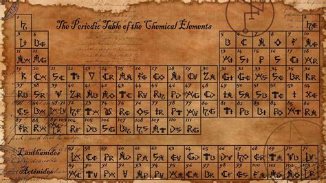 Periodic Table Abstract Wallpaper Design Background Hd Wallpaper Images