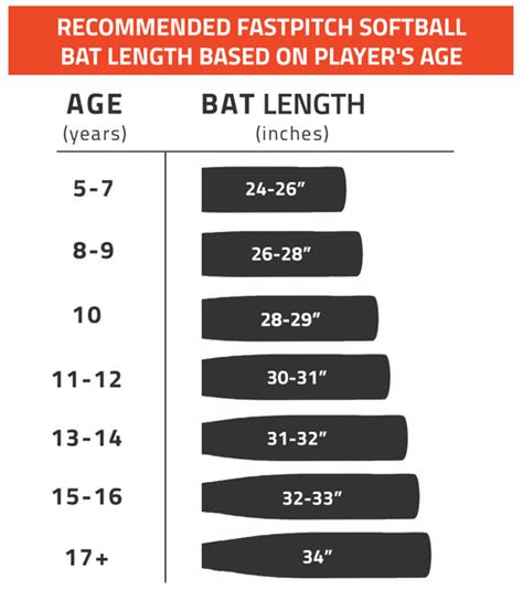 Usssa Bat Size Chart