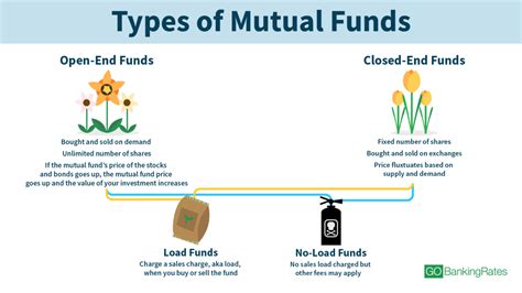 Understanding Mutual Funds — Pros And Cons Gobankingrates