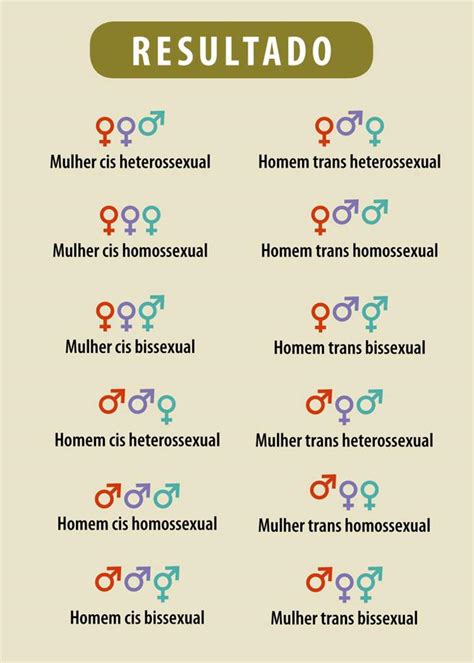 Qual a diferença entre identidade de gênero e orientação sexual