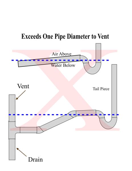 As a mm hunter 75 would be a walk in the park with two snake traps even when executed with bad timing. Charleston Home Inspector discusses plumbing traps, arms and vents | Blue Palmetto Home Inspection