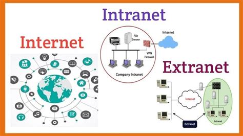 Definisi Dan Perbedaan Internet Intranet Dan Extranet Universitas My