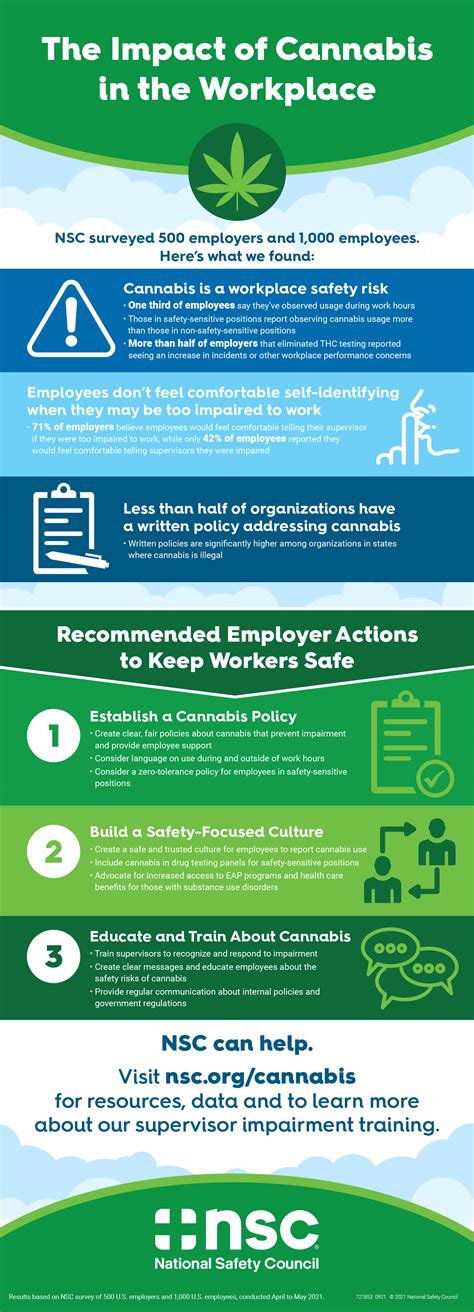Nsc Launches Cannabis Safety Resources Safety Health