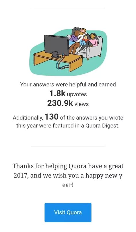 How many of your answers were featured in the Quora Digest in 2017? - Quora