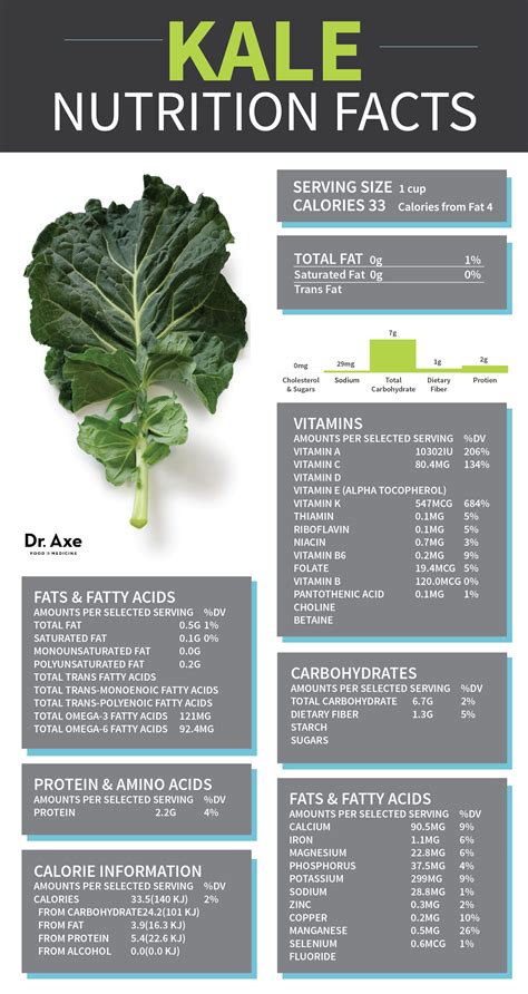 Kale Nutrition Facts Pictures Photos And Images For Facebook Tumblr