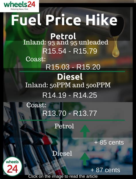 These links will help you find the lowest price gasoline in your town. SEE: Record SA fuel price hike - here's how much more you ...