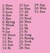 Additionally, i could visit the largest library in all of america, united states library of congress! KOREAN NAMES TAKE ONE - What's your Korean Name? - Wattpad
