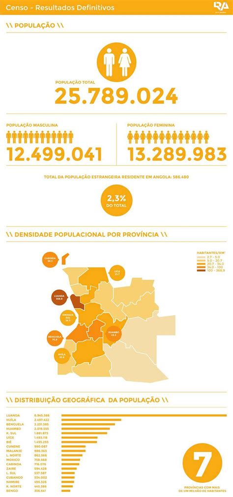 Os Principais Números Do Censo Rede Angola Notícias Independentes Sobre Angola