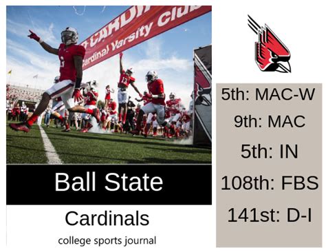 2019 Ncaa Division I College Football Team Previews Ball State