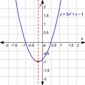 Examples (page 3 of 4). Quadratic Function