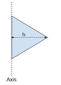 rotational dynamics - Problems with parallel axis theorem - Physics Stack Exchange