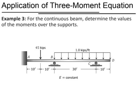 Solved Application Of Three Moment Equation Example 3 For