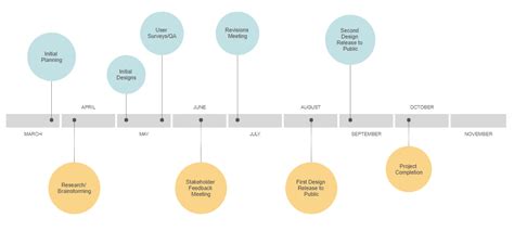 Timeline Template Software Get Free Timeline Templates And Schedules