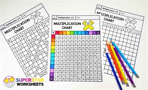 Multiplication Chart Printable Multiplication Facts Free Printable