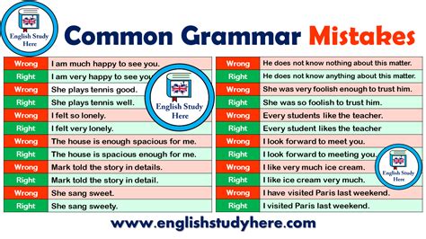 Top 20 Most Common Grammar Mistakes Crushendo