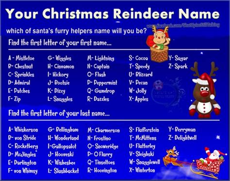 Christmas Deer Names Reindeer Names Sign Mychristmashub