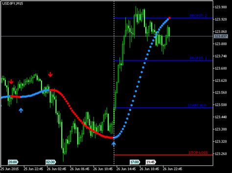 Buy The Best Simple Trade Trend Mt5 Technical Indicator For