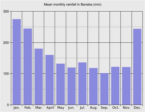 Download Rainfall Svg For Free Designlooter 2020 👨‍🎨