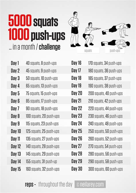 Push up challenge that will change your life (30 days results). Pin by DCream Machine on Mind and Body | 30 day squat ...