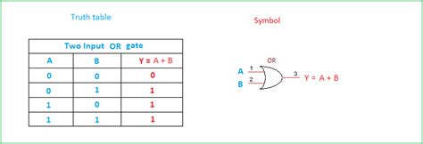 Truth Table Logic Gates 3 Inputs Elcho Table