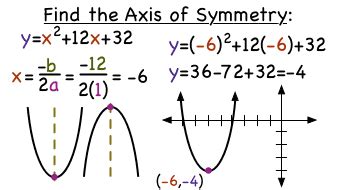 Use the vertex form into the formula and simplify. 33 Label The Vertex And Axis Of Symmetry - Labels For You