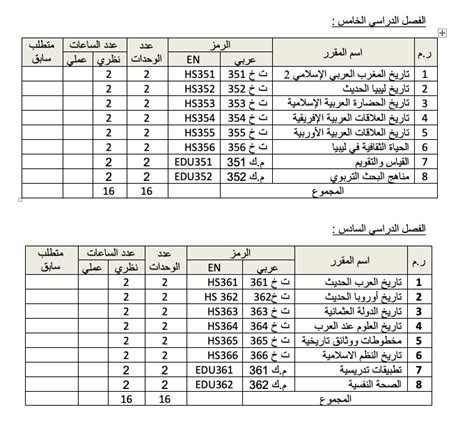 جديد بحث الأغاني علي سمعها. جامعة الزاوية