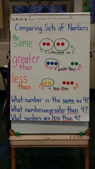 Kindergarten Go Math Chapter 2 Anchor Chart Introduction To Comparing