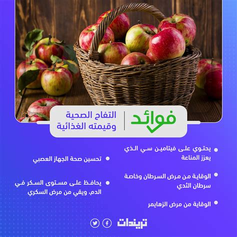 فوائد التفاح الصحية وقيمته الغذائية في نقطة تريندات