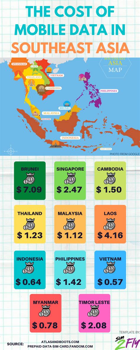 is 1gb mobile data cost in southeast asia truly affordable