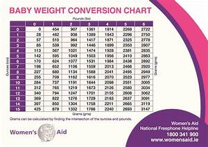 24 Baby Weight Charts Template Lab