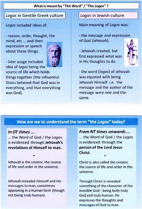 123 cree road sherwood park, ab t8a 3x9 us phone The Word Pt.1 - Deity and Humanity