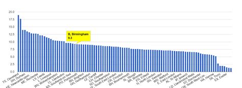 Birmingham Criminal Damage And Arson Crime Statistics In Maps And Graphs