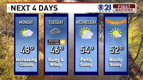 Chilly And Rainy Tuesday Prompts Weather Watch Day Thanksgiving
