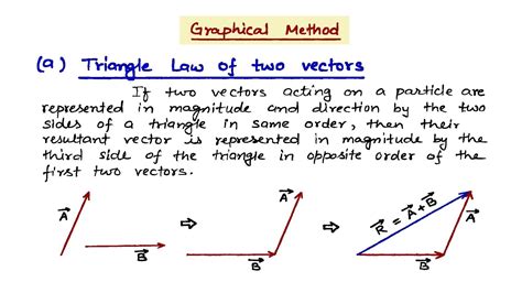 Triangle Law Of Vector Addition 11th Physics Cbse Youtube