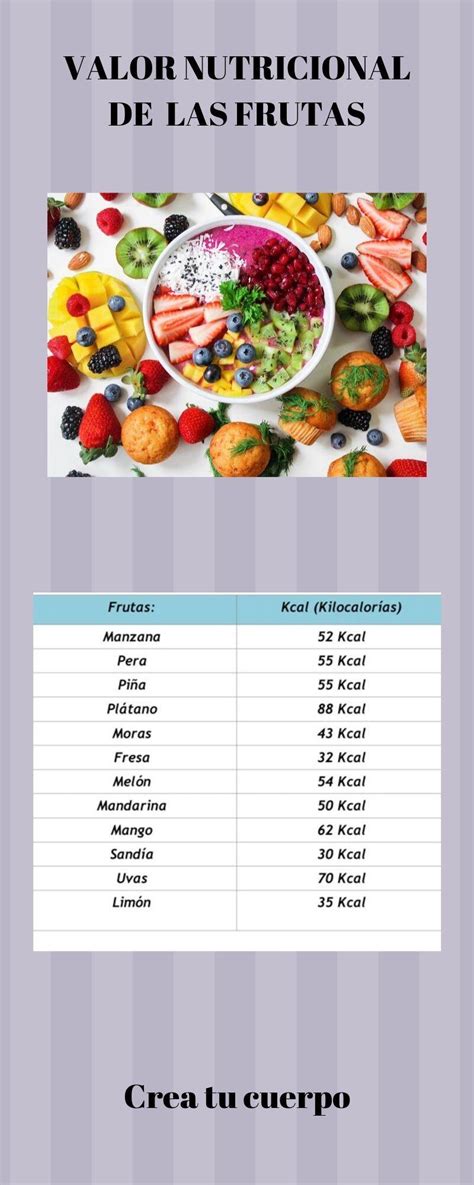 Tabela De Calorias Das Frutas Por Unidade Ensino