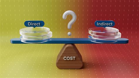 Direct Vs Indirect Cost In Construction — Kreo Direct Vs Indirect