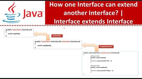 How one Interface can extend another Interface? | Interface extends Interface | Java Tutorial ...