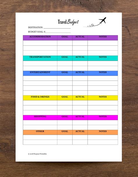 Printable Vacation Travel Budget Planner Downloadable Etsy