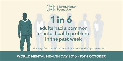 World Mental Health Day 2016 Shp Health And Safety News