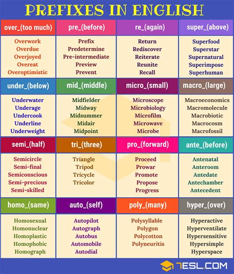 About 51% of english native speakers know the meaning and use word. PREFIX: 35+ Common Prefixes With Meaning And Examples - 7 ...