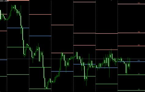 Pivot Points All In One Mt4 Indicator Identifying Key Support And